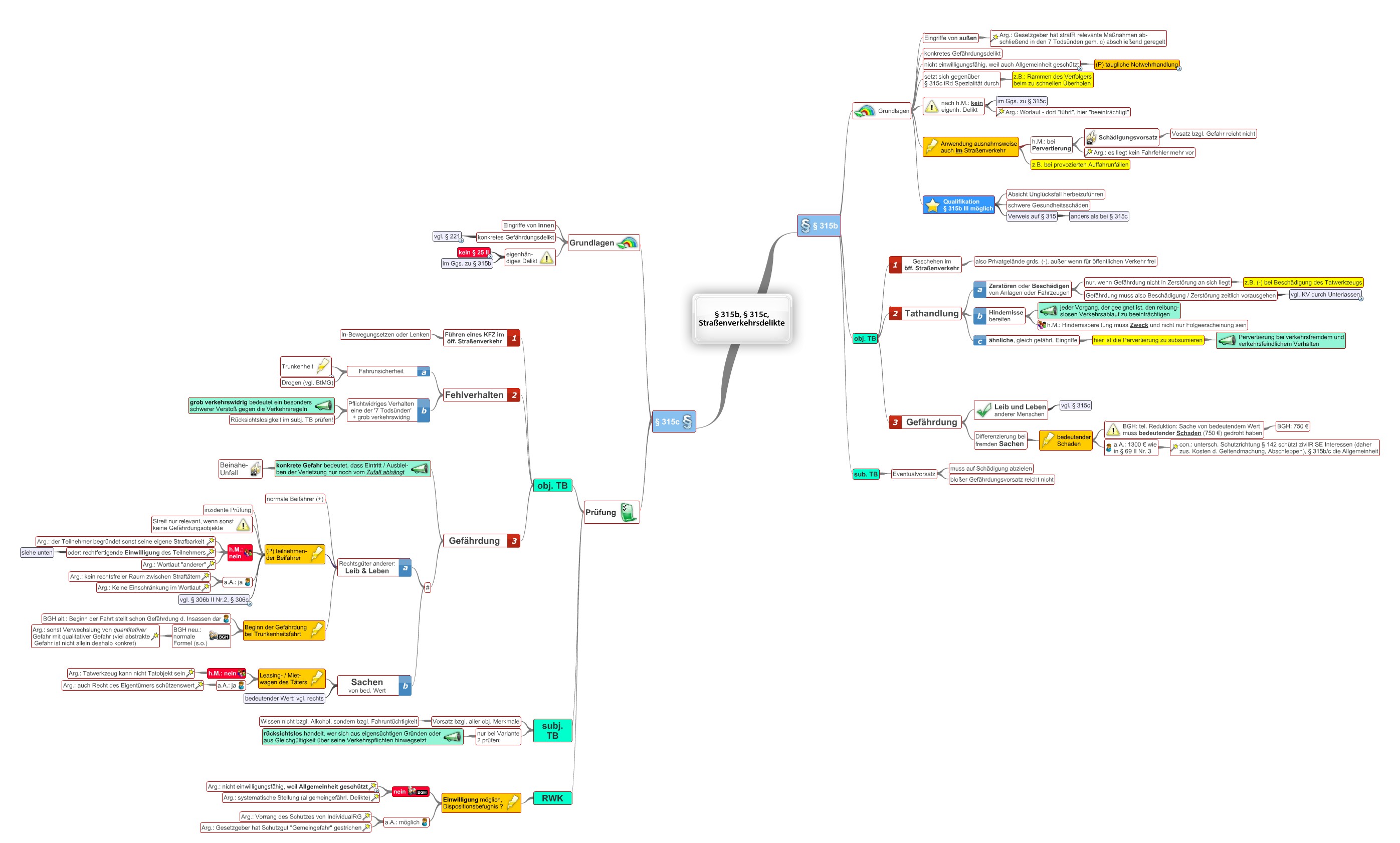 § 315b StGB , § 315c StGB , Straßenverkehrsdelikte - JuraLIB - Mindmaps ...