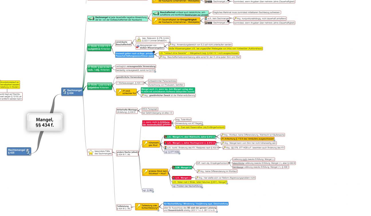 Mangel, §§ 434 F. BGB - JuraLIB - Mindmaps, Schemata