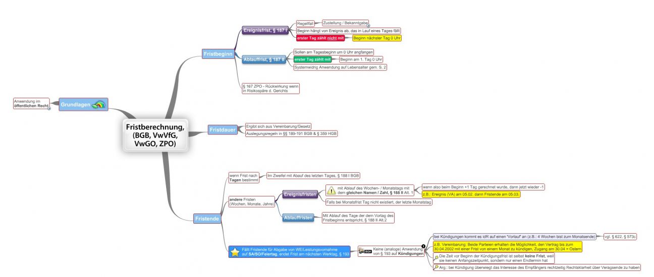 Fristberechnung, (BGB) - JuraLIB - Mindmaps, Schemata