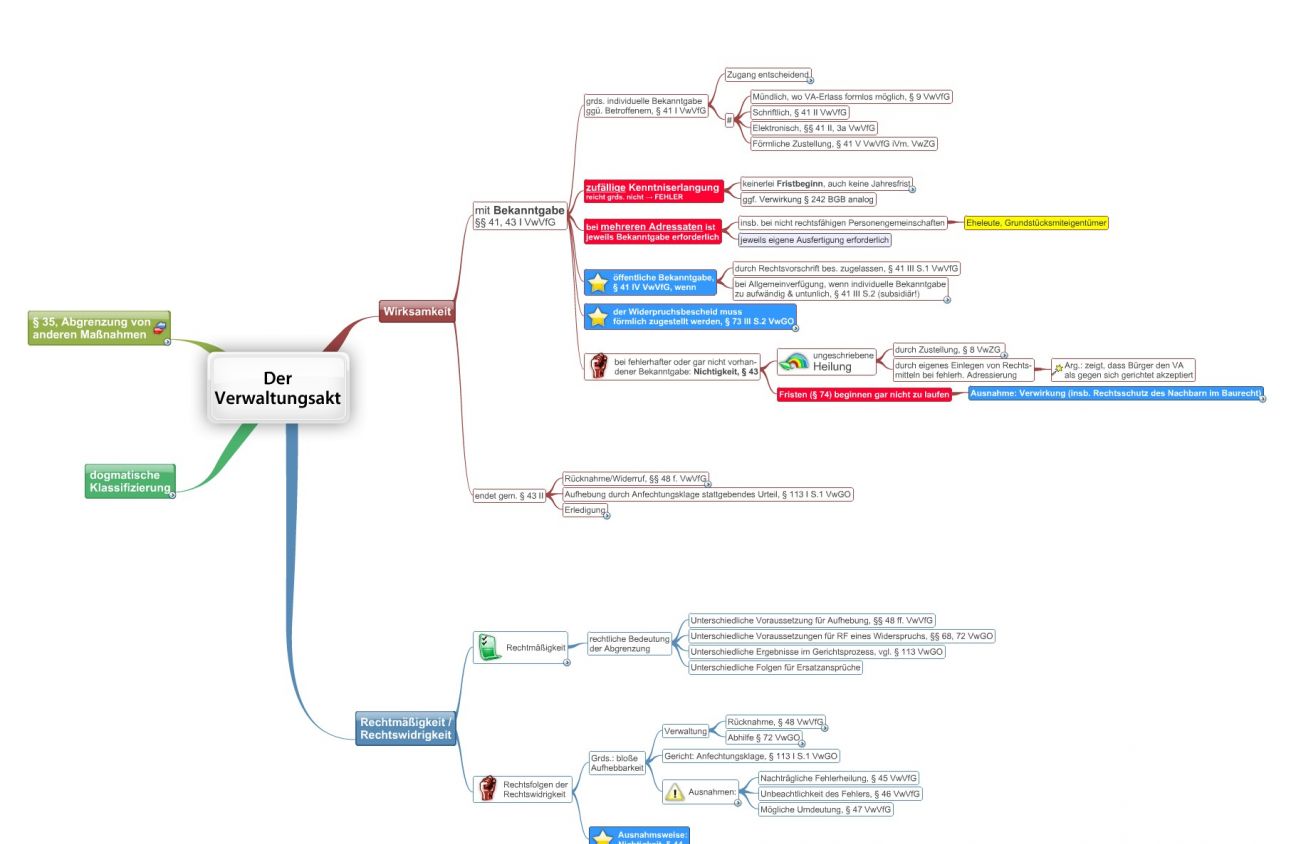 Der Verwaltungsakt Juralib Mindmaps Schemata