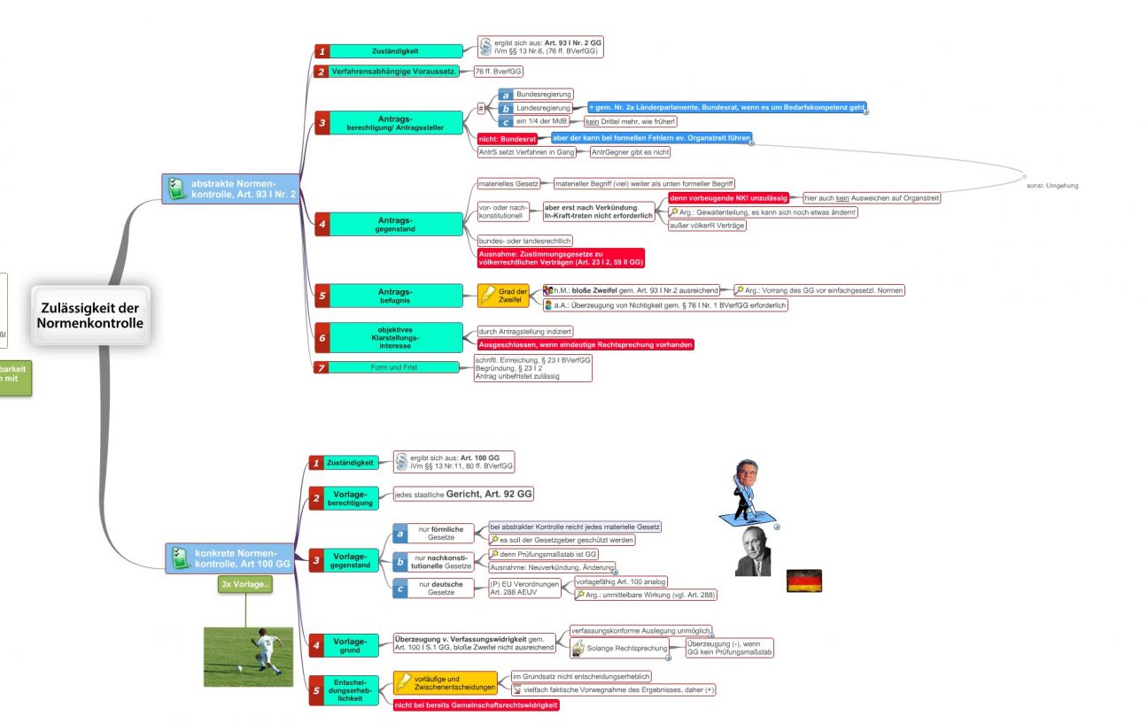 Zulässigkeit Der Normenkontrolle - JuraLIB - Mindmaps, Schemata