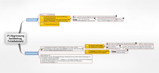 Abgrenzung Sachbetrug, Trickdiebstahl - JuraLIB - Mindmaps, Schemata