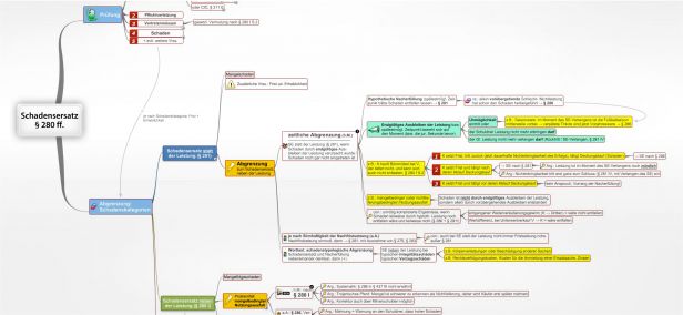 Schadensersatz
§ 280 ff. Mindmap