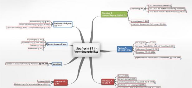 Schema Betrug Schema Betrug