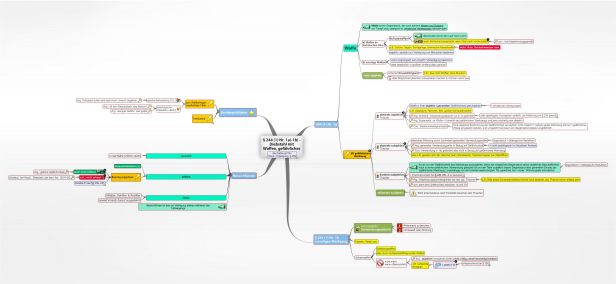 § 244 I - Diebstahlmit Waffen Mindmap
