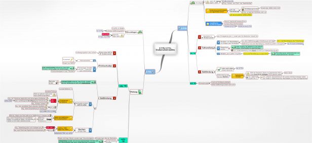 § 315b StGB , § 315c StGB , Straßenverkehrsdelikte - JuraLIB - Mindmaps ...