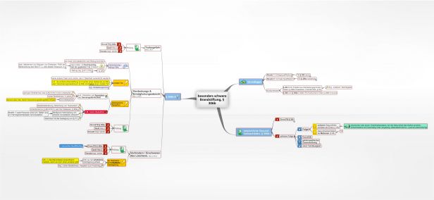 Besonders Schwere Brandstiftung, § 306b StGB - JuraLIB - Mindmaps, Schemata