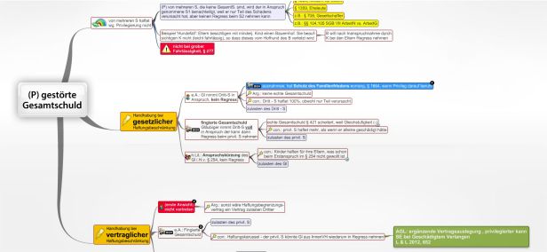 gestörte Gesamtschuld - juraLIB - Mindmaps, Schemata