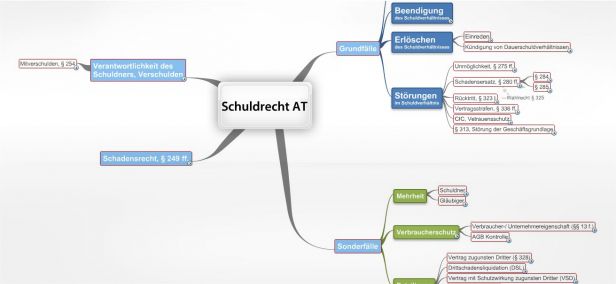 Schuldrecht At Die Fälle Schuldrecht AT - juraLIB - Mindmaps, Schemata