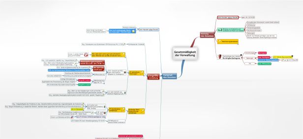 Gesetzmäßigkeit der Verwaltung - juraLIB - Mindmaps, Schemata