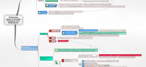 Schema Rechtschutz gegen einstweilige Verfügung (Anwaltsklausur Zivilrecht)