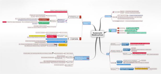 Schema Kostenrecht Niedersachsen (NVwKostG)