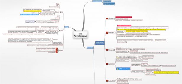 Offentliches Recht Juralib Mindmaps Schemata