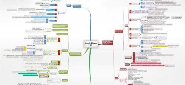 Schema Anwaltsklausur SR