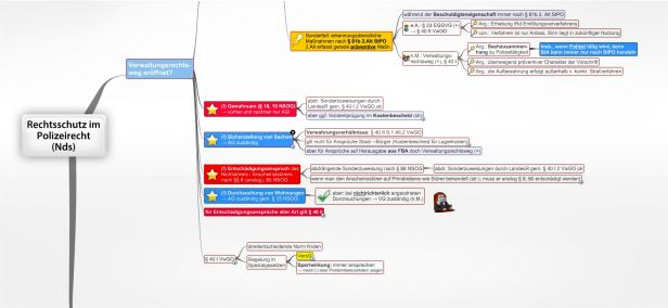 Schema Rechtsschutz im Polizeirecht