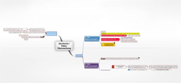 Schema VideoÜberwachung