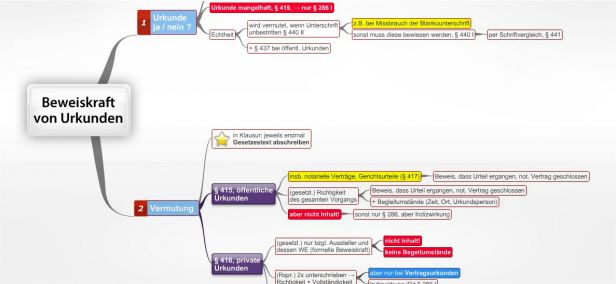 Schema Beweiskraft von Urkunden