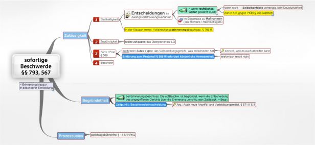 Schema sofortige Beschwerde §§ 793, 567 BGB