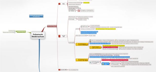 Schema Polizeirecht Niedersachsen (NSOG)