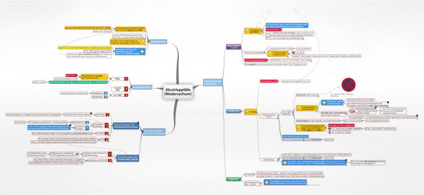 Schema Abschleppfälle (NSOG)