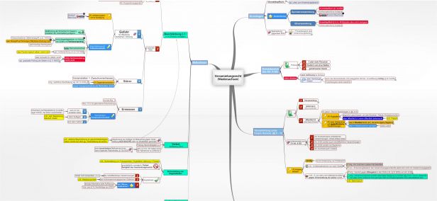 Schema Versammlungsrecht (NVersG)