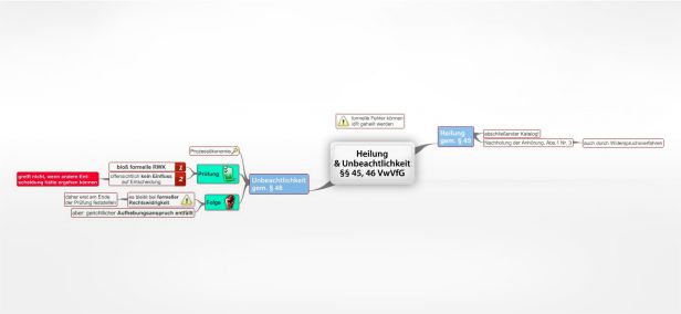 Schema Heilung & Unbeachtlichkeit §§ 45, 46 VwVfG