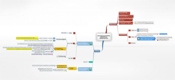 Schema bauordnungsrechtliche Maßnahmen (NBauO)