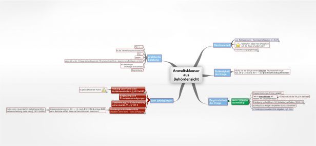 Schema Anwaltsklausur aus Behördensicht (VwGO)