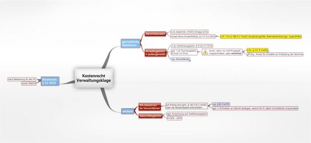 Schema Kostenrecht Verwaltungsklage