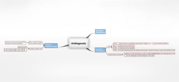 Schema Anklagesatz