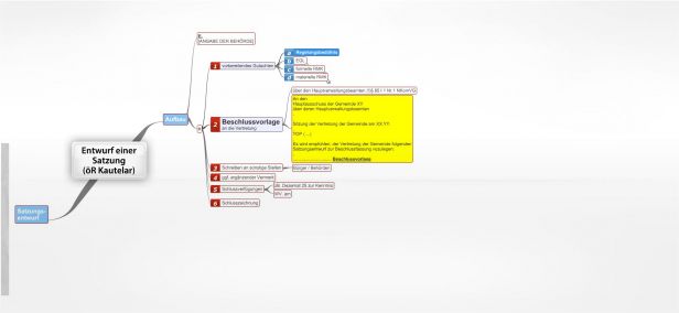 Offentliches Recht Juralib Mindmaps Schemata