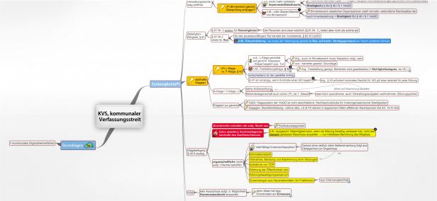 Schema KVS, kommunaler  Verfassungsstreit (VwGO)