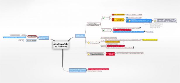 Schema Abschleppfälle im Zivilrecht