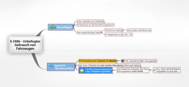 Schema § 248b  StGB Unbefugter Gebrauch von Fahrzeugen