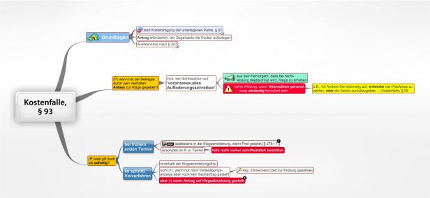 Schema Kostenfalle, § 93 ZPO  (Sofortiges Anerkenntnis)