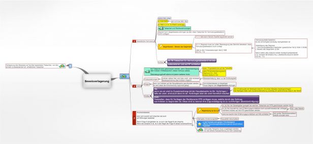 Schema Beweisverlagerung