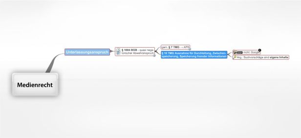 Schema Medienrecht