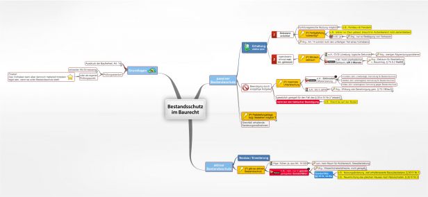 Schema Bestandsschutz im Baurecht