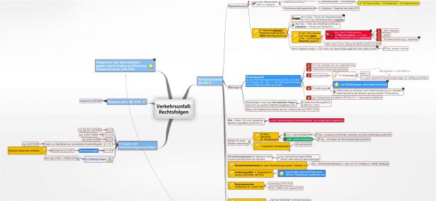 Schema Verkehrsunfall: Rechtsfolgen (StVG)