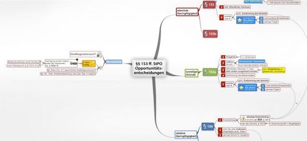 Schema §§ 153 ff. StPO Opportunitätsentscheidungen (StPO)