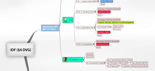 Schema IDF