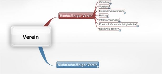 Schema Verein