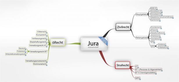 Schema Jura Examensstoff