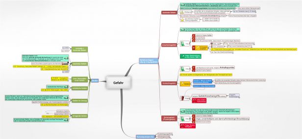 Schema Gefahr