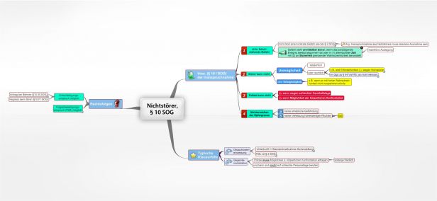 Schema Nichtstörer, § 10  VwGO SOG