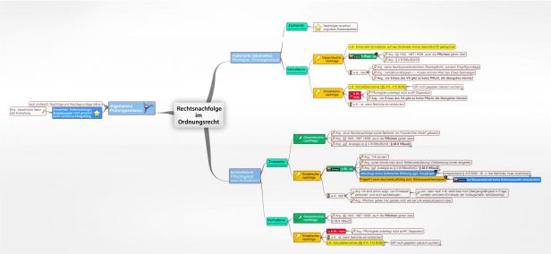 Schema Rechtsnachfolge im  Ordnungsrecht