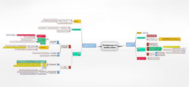 Schema Enteignung i m  weiten Sinne