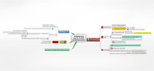 Schema Aufopferung