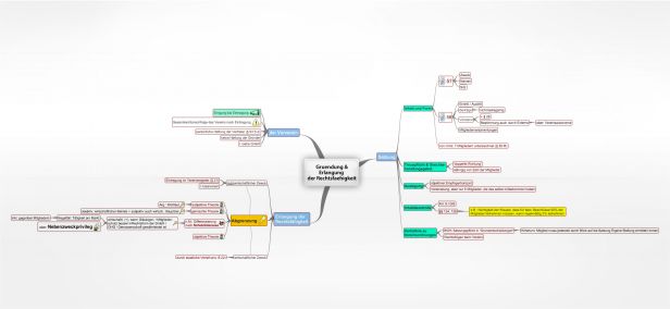 Schema Gruendung & Erlangung   der Rechtsfaehigkeit