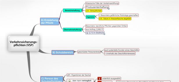 Schema Verkehrssicherungspflichten